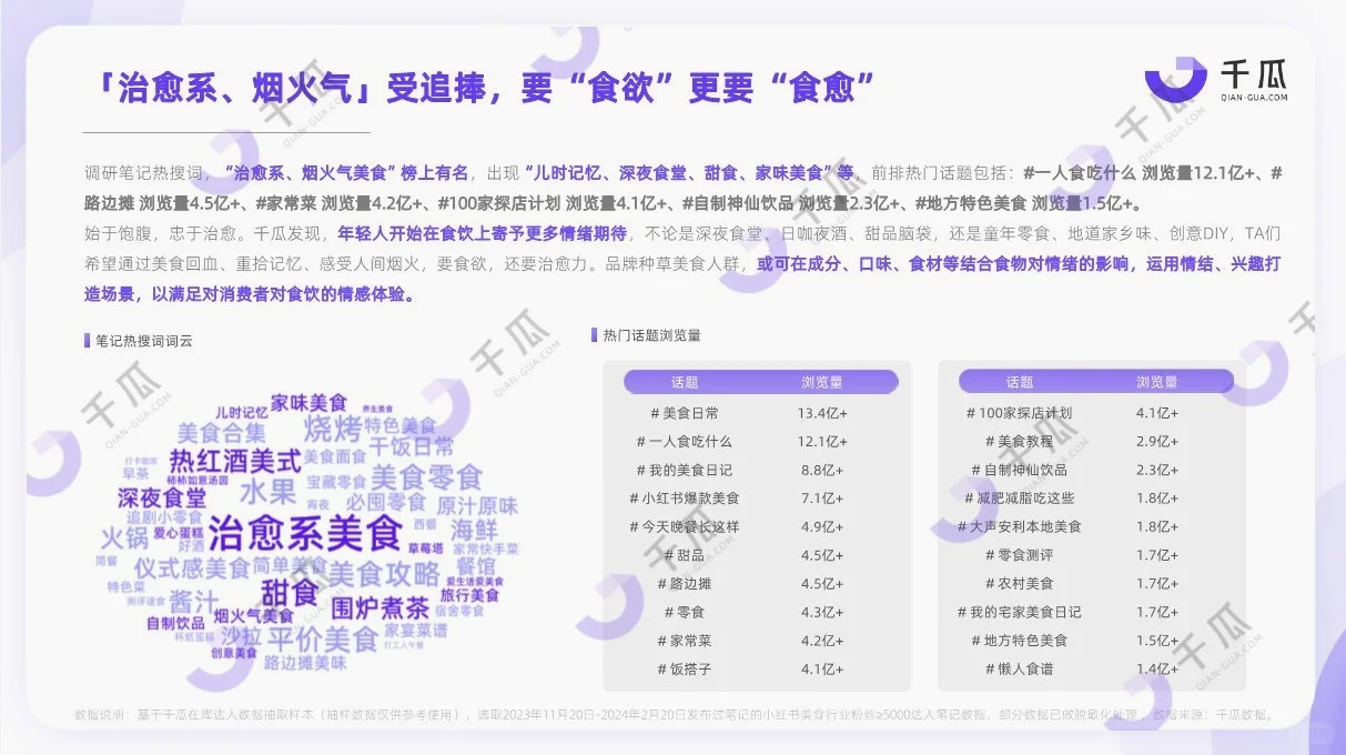 研究报告|小红书活跃用户研究报告