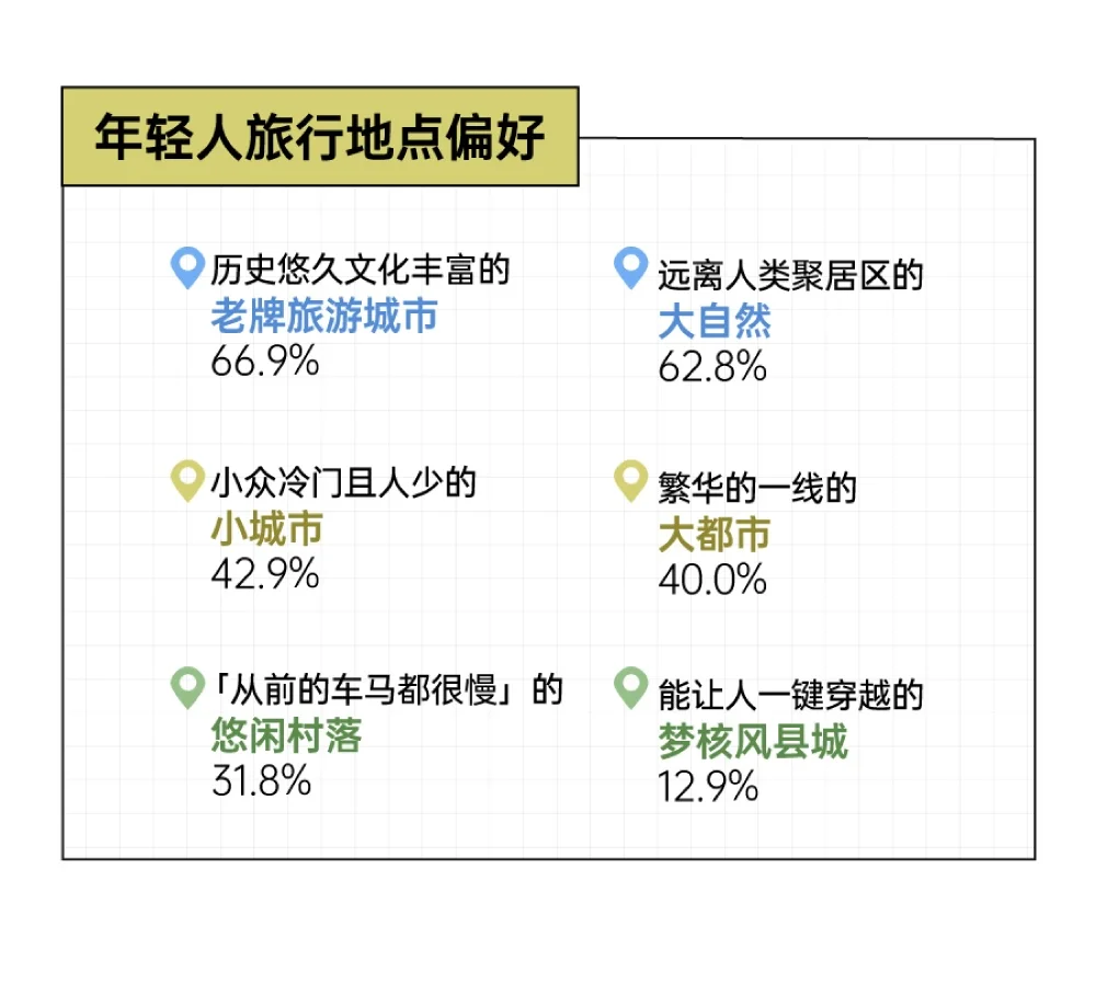 2025年轻人旅游趋势报告