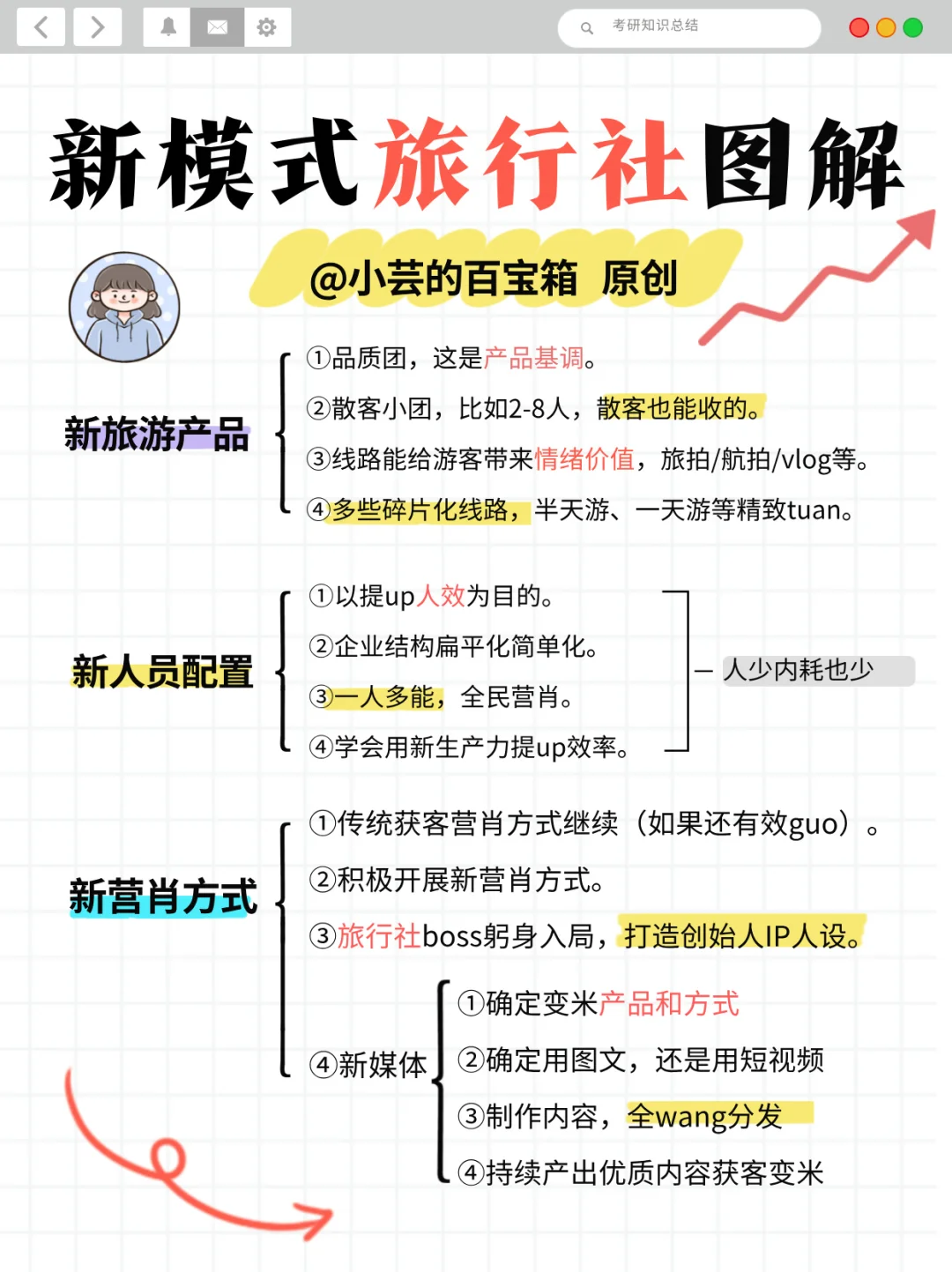 旅行社下一个风口❗新模式运营(原创)