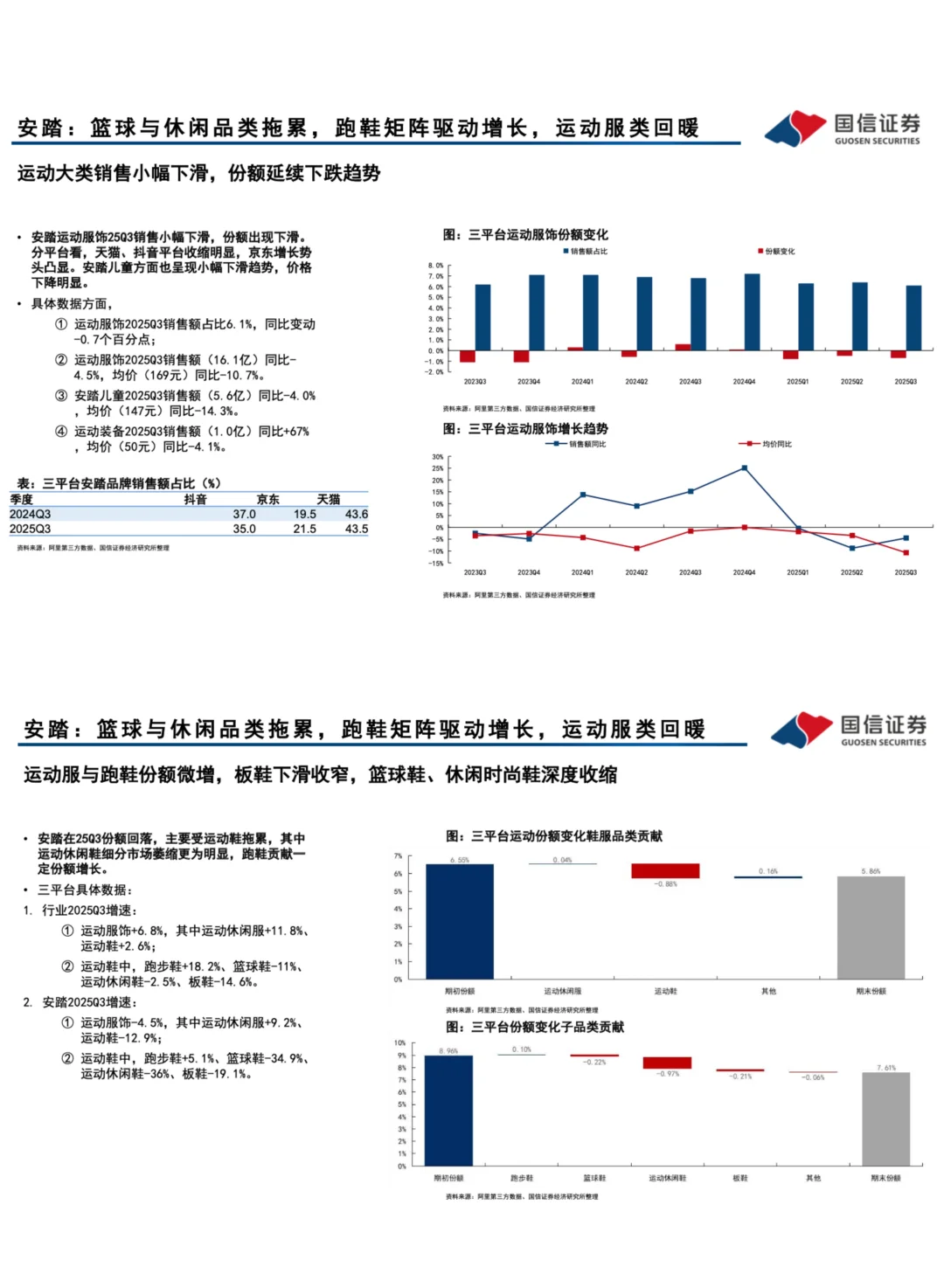 ??➡️运动6大品牌竞争:第三季度回顾分析