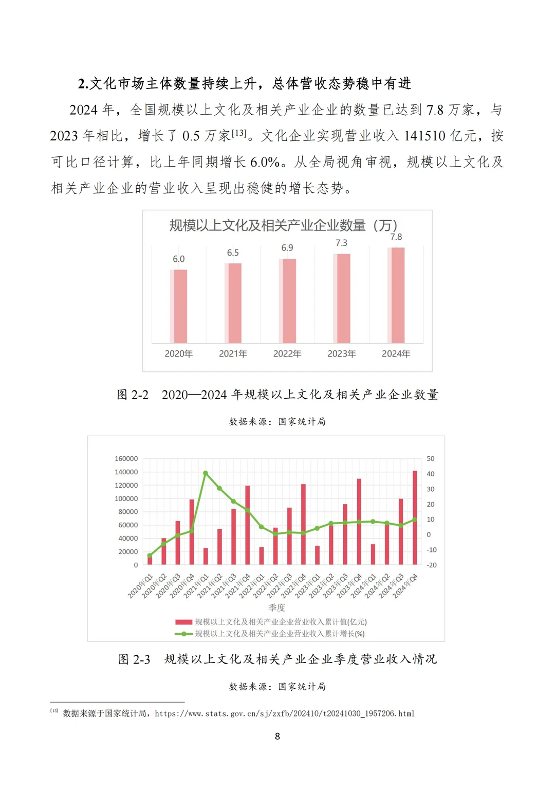 [种草R]文旅产业大爆发，机遇与挑战并存