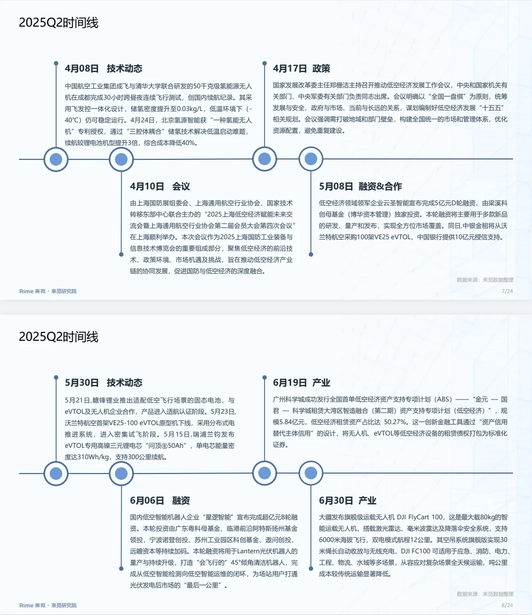 ?2025年低空经济上半年投融资市场报告