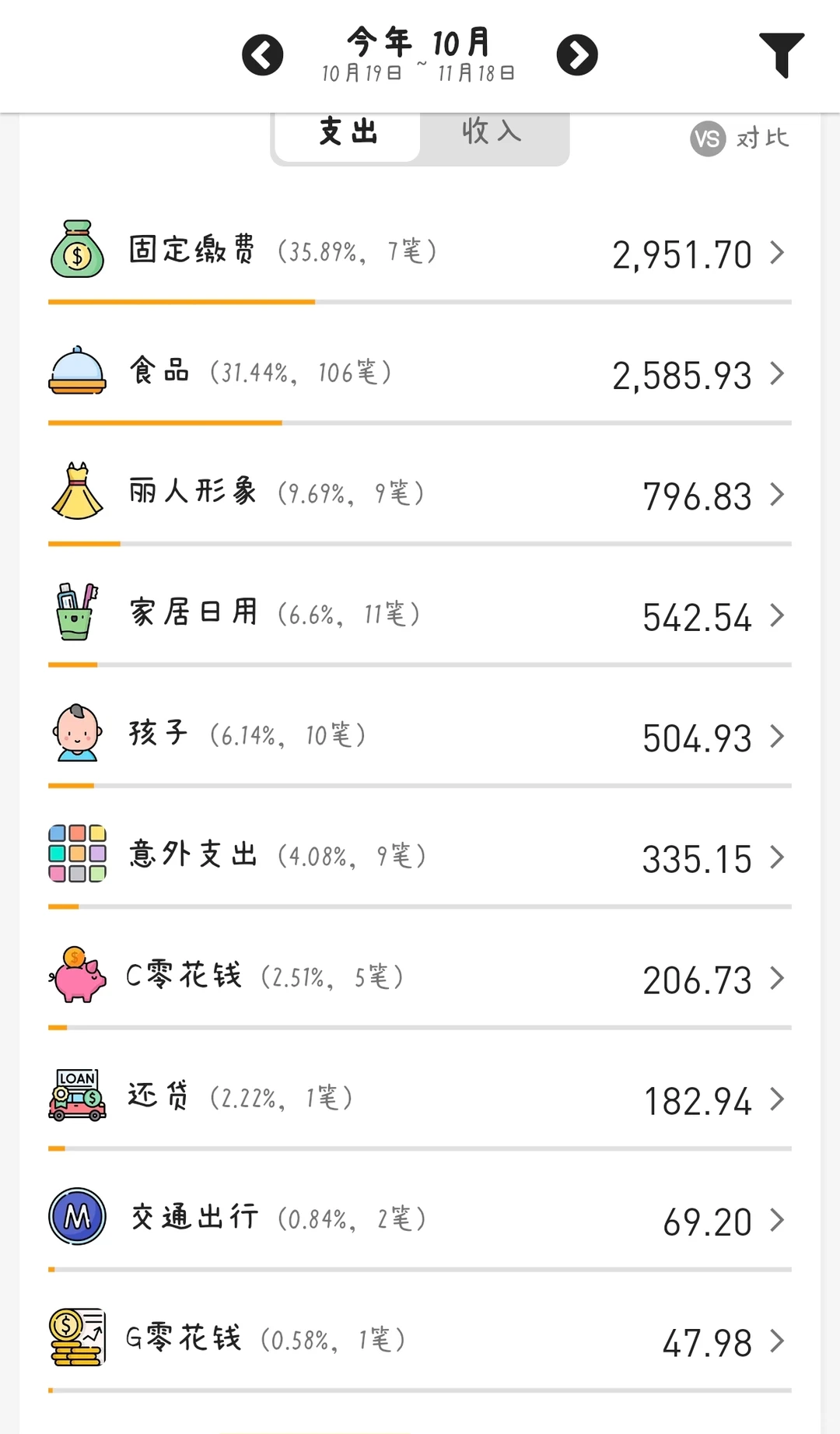 低收入家庭|10.19-11.18 月总结迟到了