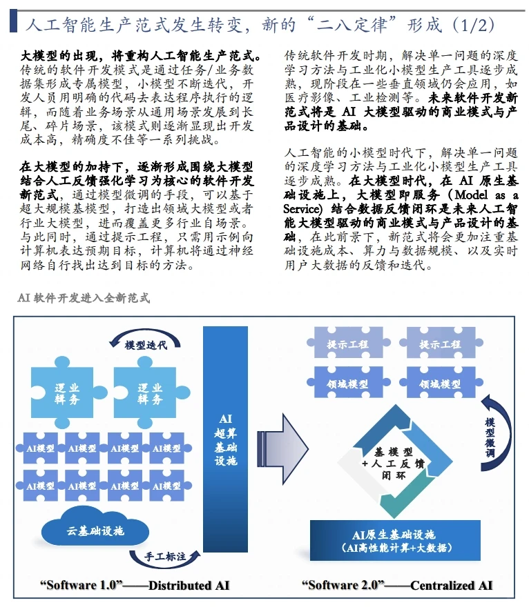 15份报告深度解读，快速了解大模型