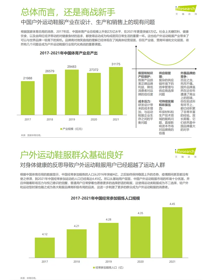 户外运动鞋服行业研究报告(上)