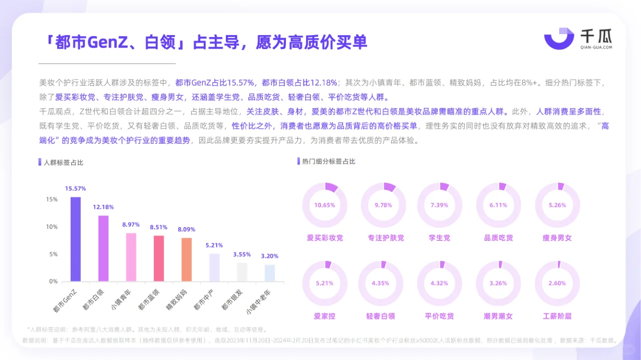 2024小红书活跃用户研究报告