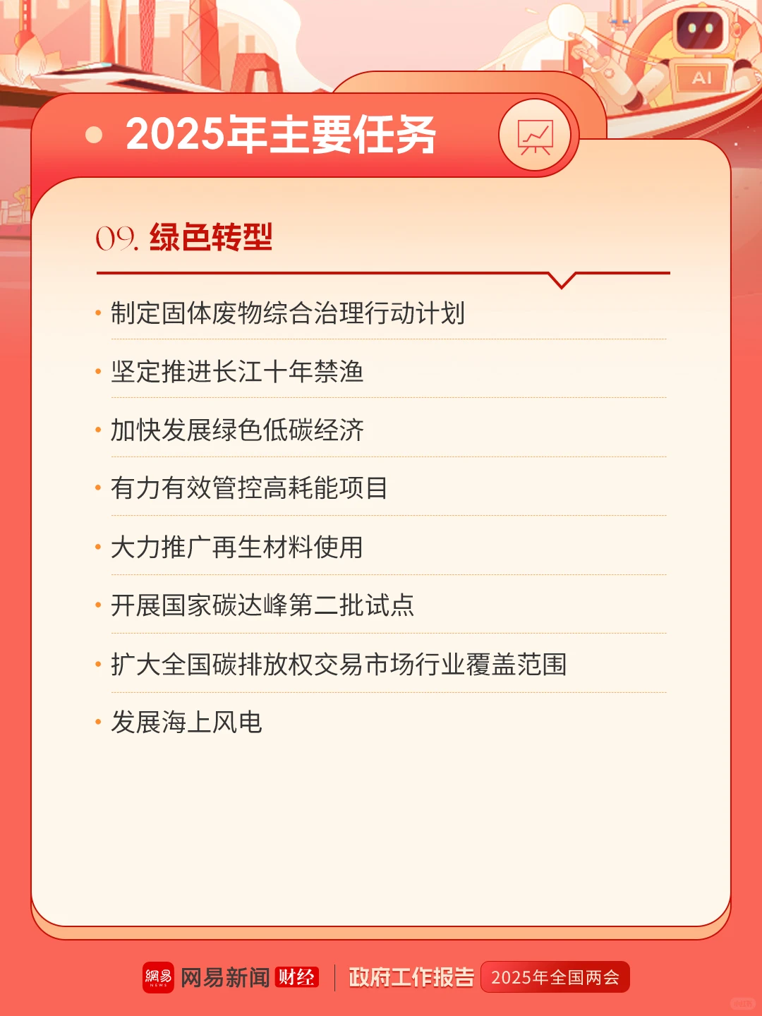 2025政府工作报告（财经要点）