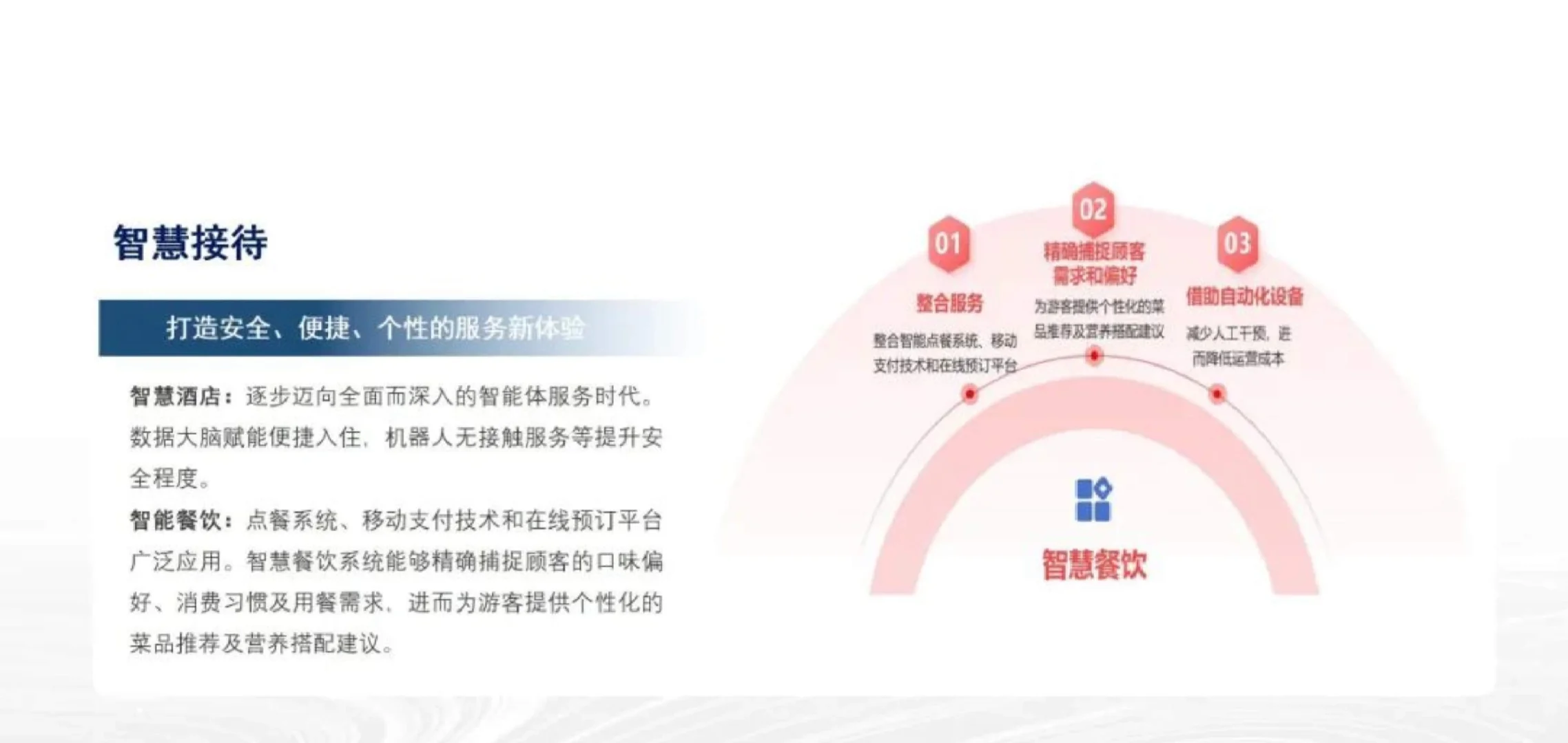 25页报告|2024年全国智慧旅游发展报告