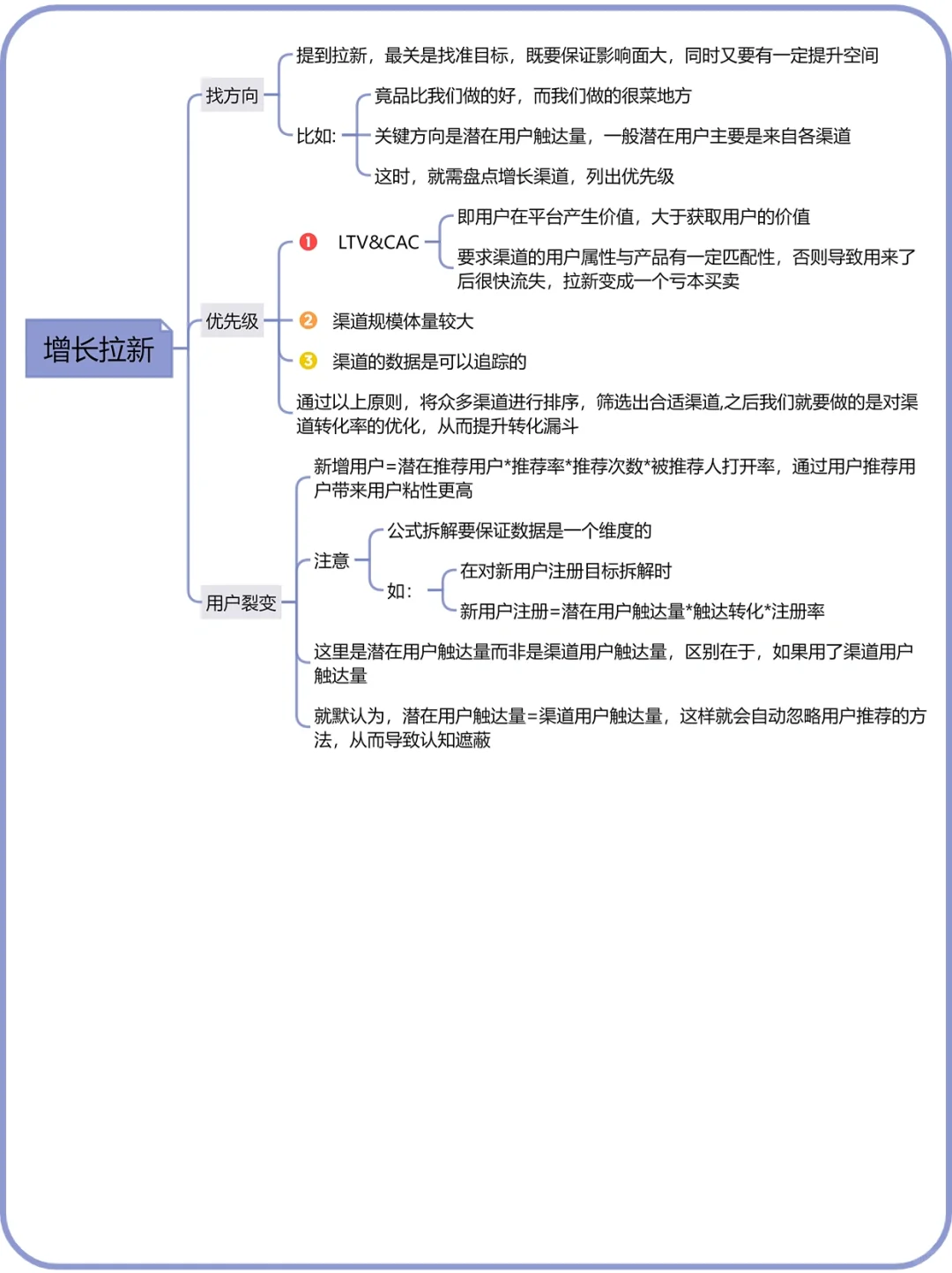 用户增长体系|用户增长策略