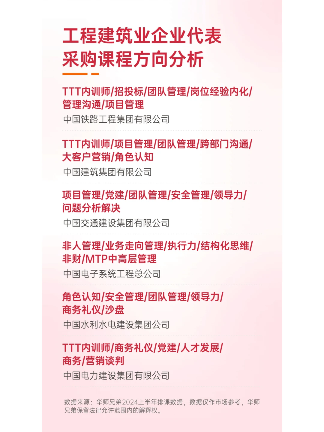 行业数据篇|2024中国企培业上半年数据报告