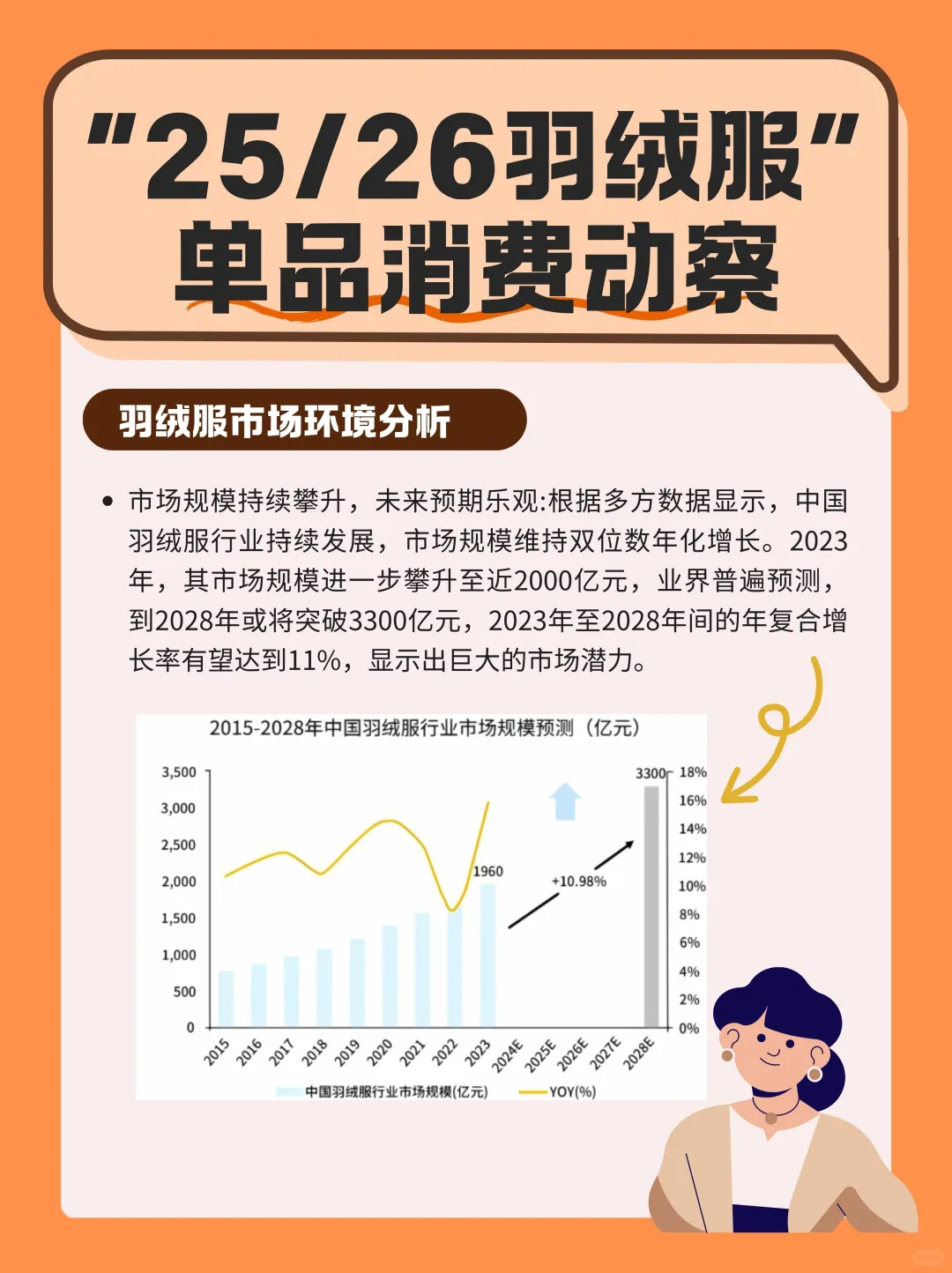 25/26羽绒服消费洞察!不同人群喜好全解析