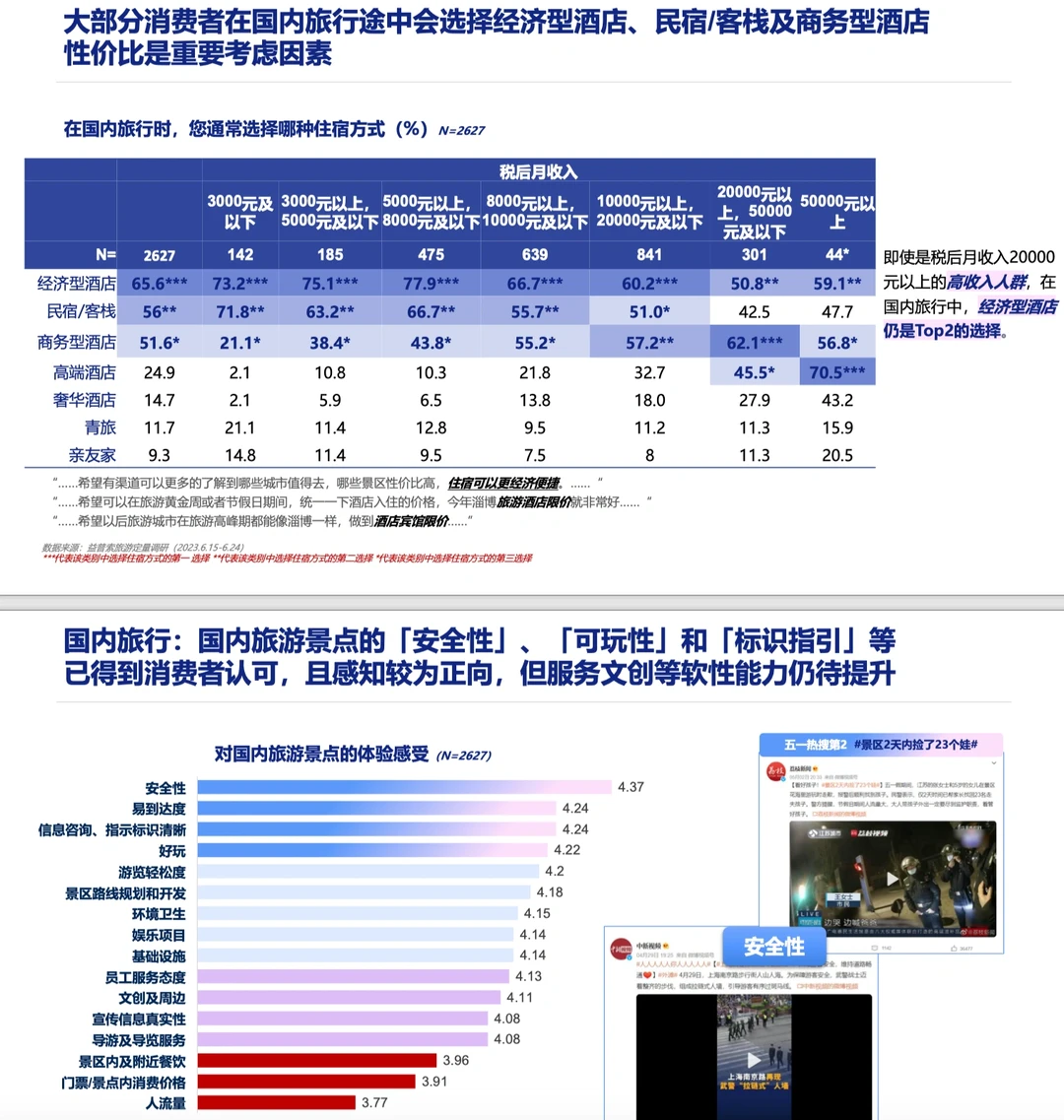 旅游报告|2023旅游行业洞察