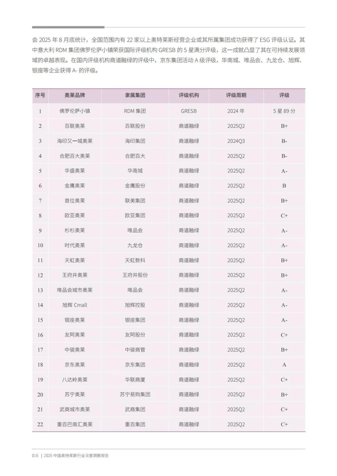 ?️折扣零售|2025中国奥特莱斯行业深度洞察