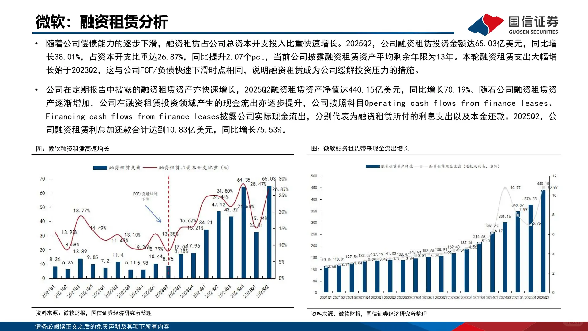 海外大厂云周期复盘及现金流分析报告