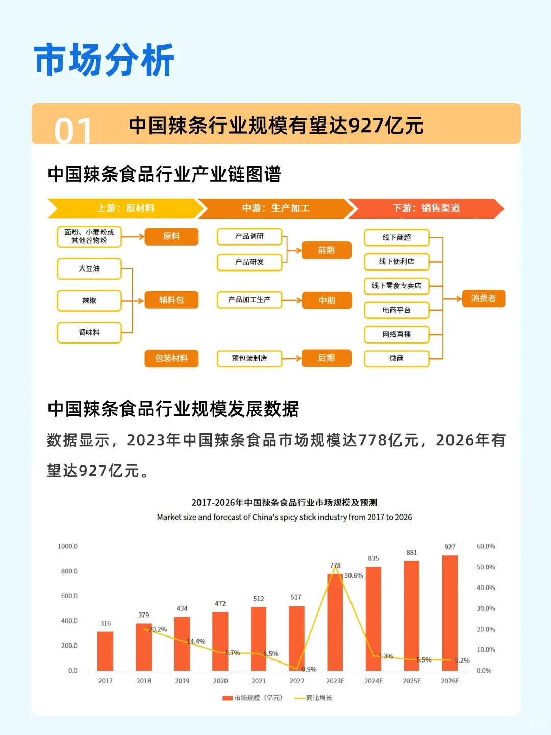 100个品牌故事之——卫龙