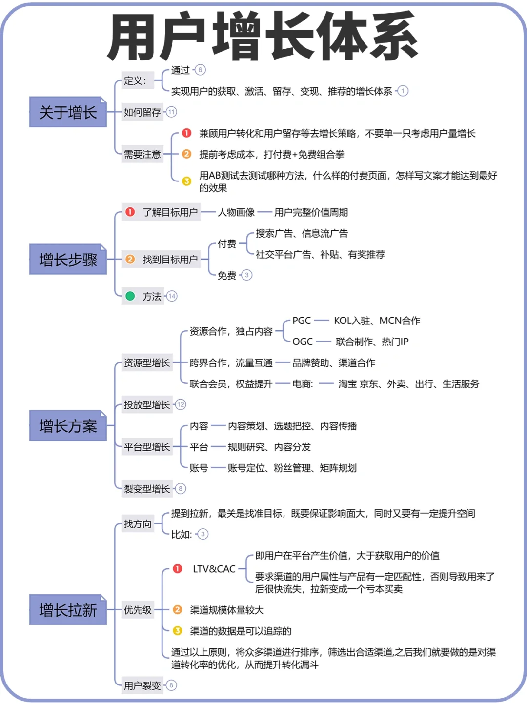 用户增长体系|用户增长策略