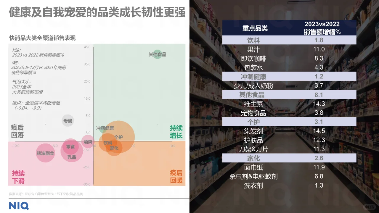 中国零售业发展报告,零售业发展趋势
