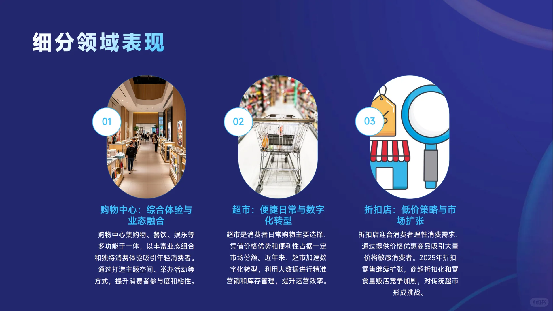 2025线下零售市场变化趋势