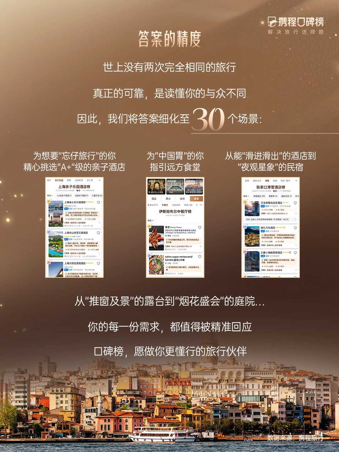 不止于榜单,数亿级旅程定义的旅行报告