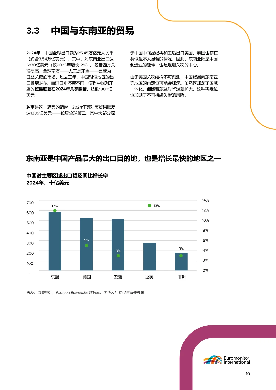 2025年中国品牌在东南亚市场的崛起报告