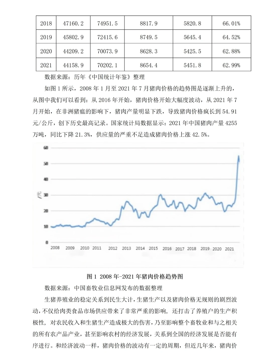 这才是导师喜欢的经济学论文啊啊(实证分析)