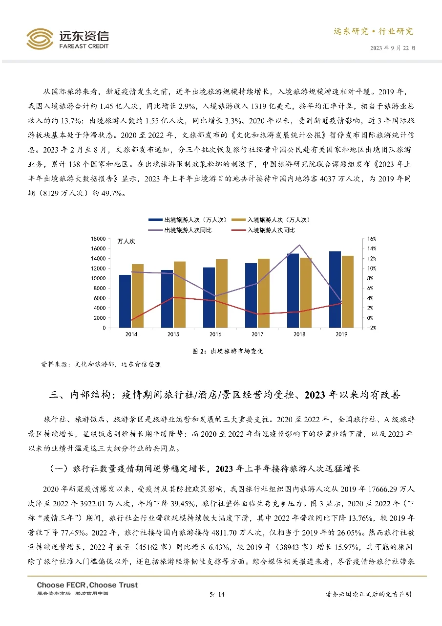 中国旅游业运行现状与发展分析