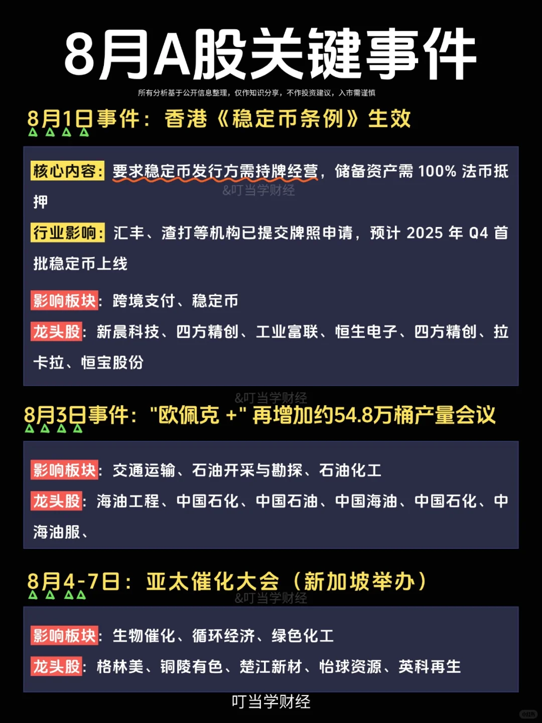 8月A股关键事件