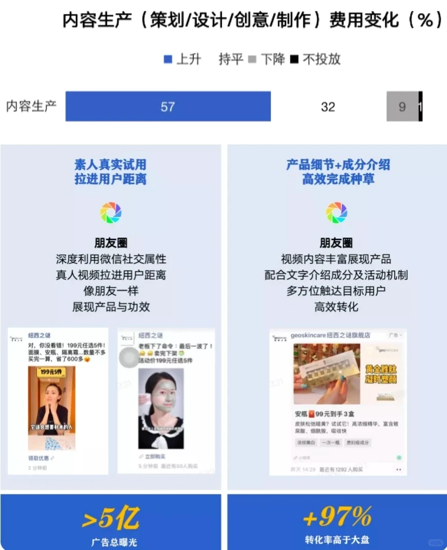 私域营销效果报告|品牌营销增长新方向