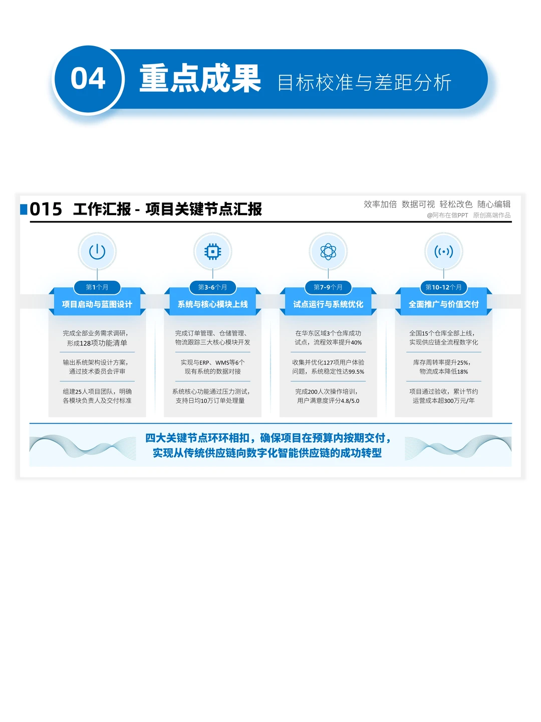 6步搞定汇报，让老板一眼看清你干了多少活