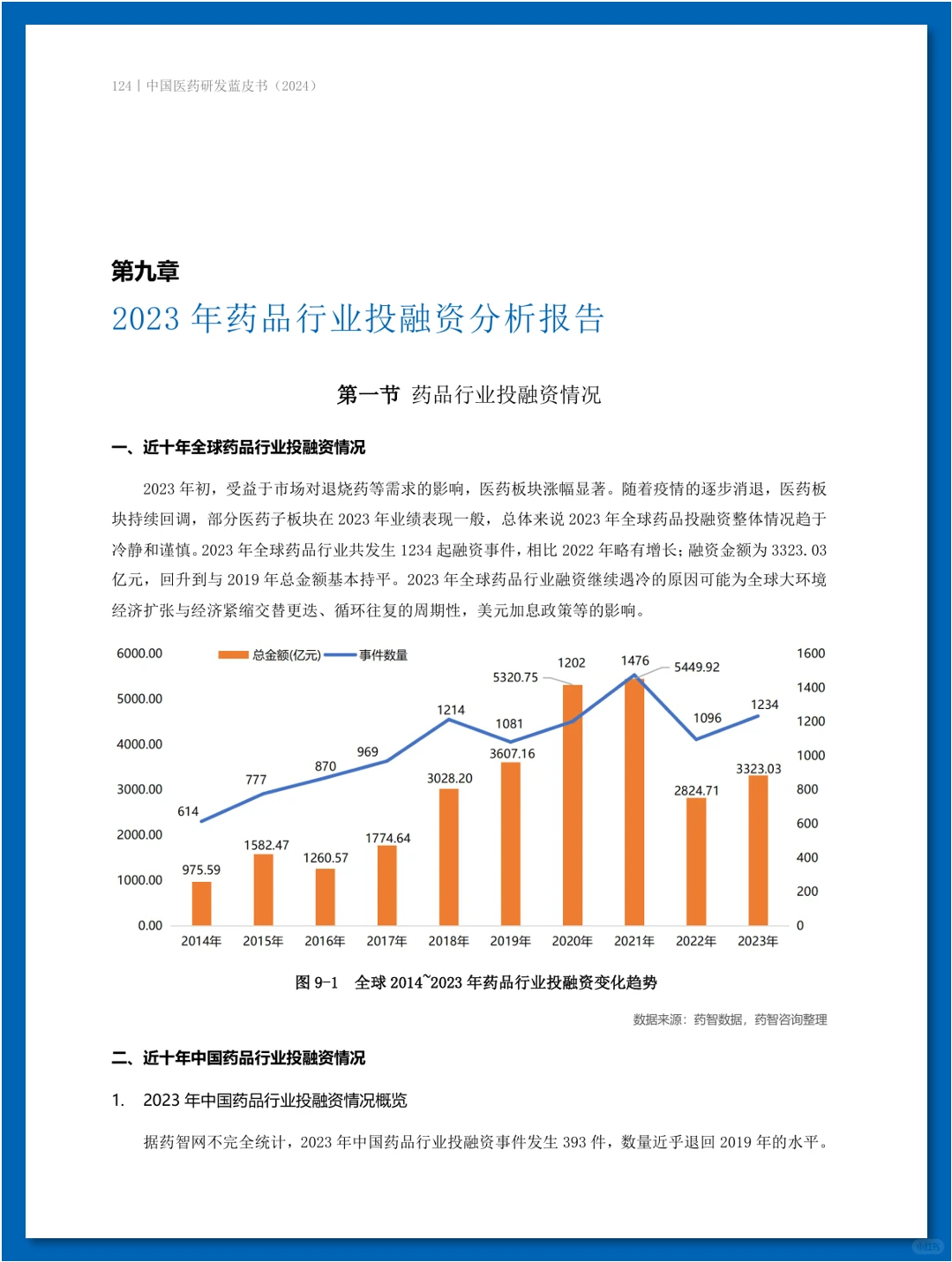 『年度盘点』中国医药研发蓝皮书