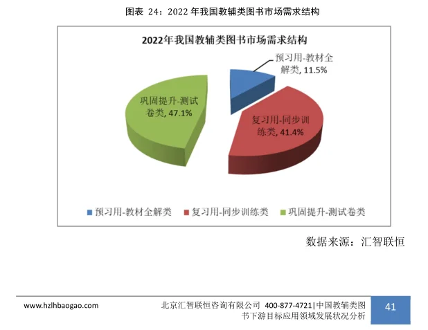 教辅类图书行业市场研究与发展前景预测报告