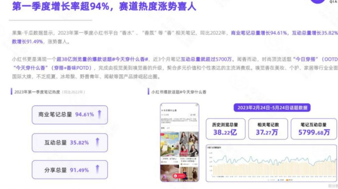 2023嗅觉赛道数据洞察报告?