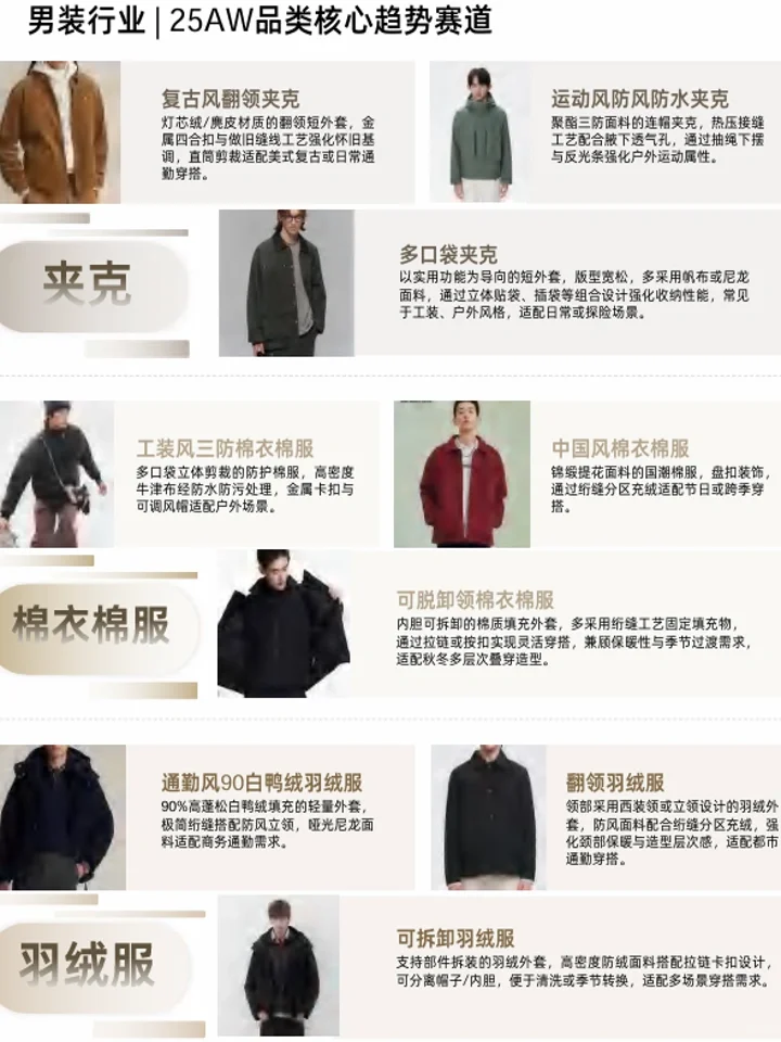 2025秋冬品牌服饰趋势:人群洞察+品类机会