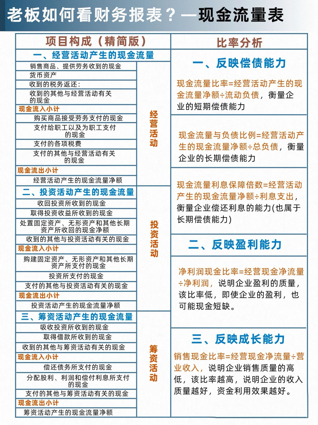 老板如何看财务报表