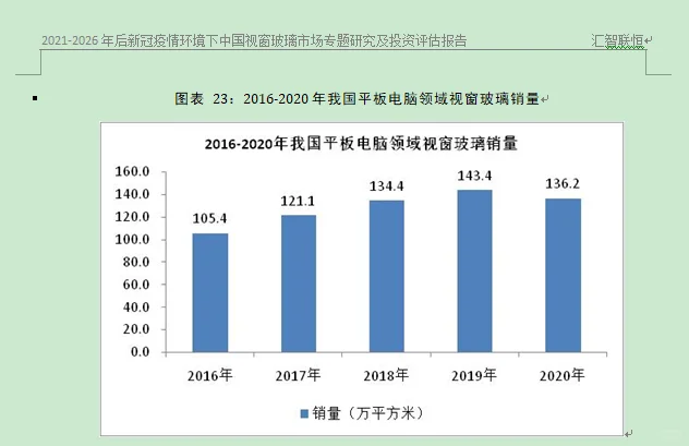 手机视窗玻璃行业市场研究与发展前景报告