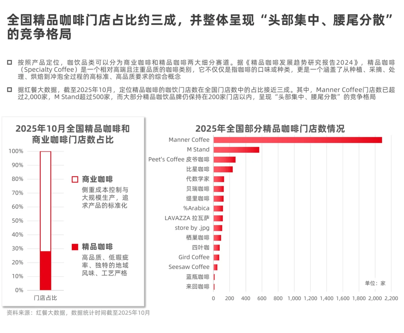 2025现制咖啡品类发展报告