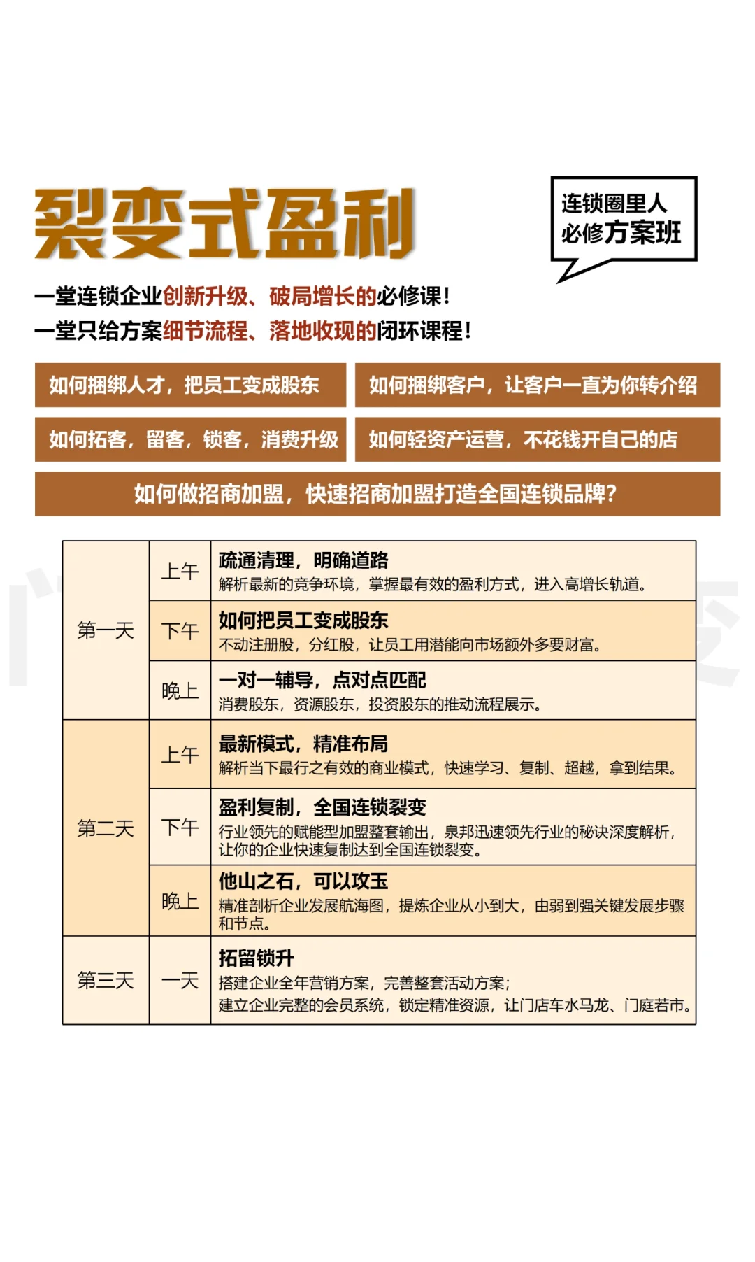 企业门店业绩突破天花板，掌握八大增长铁律