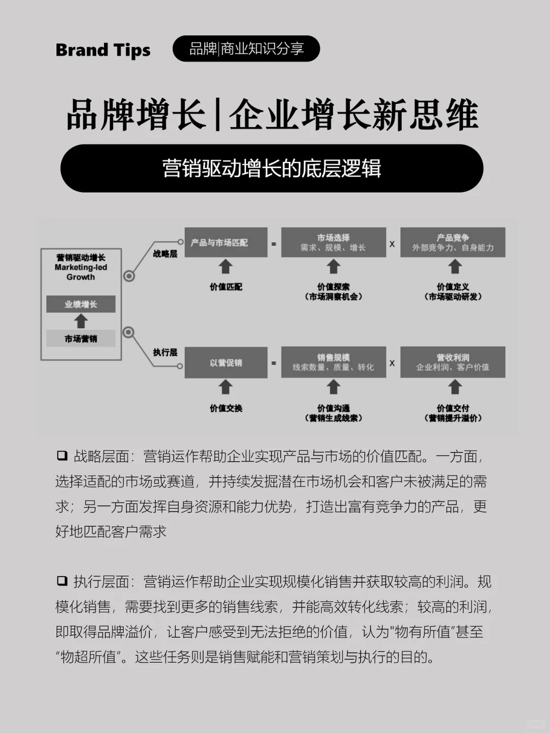品牌增长|营销驱动+产品驱动,增长新模式