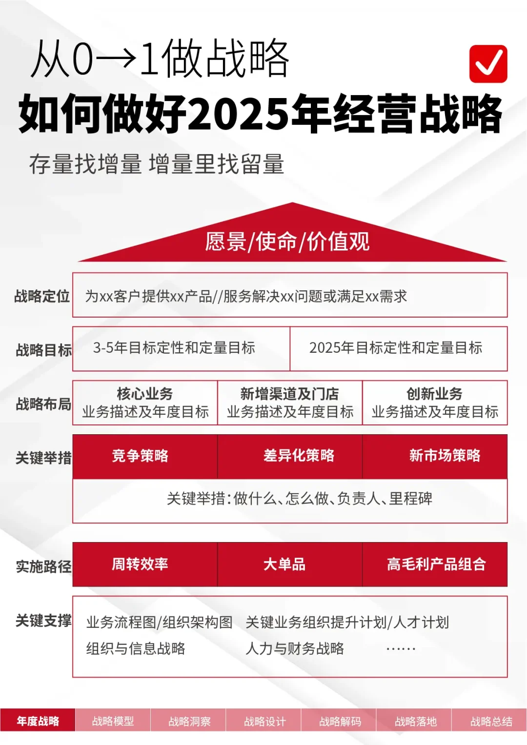 2025年企业年度经营规划这样做