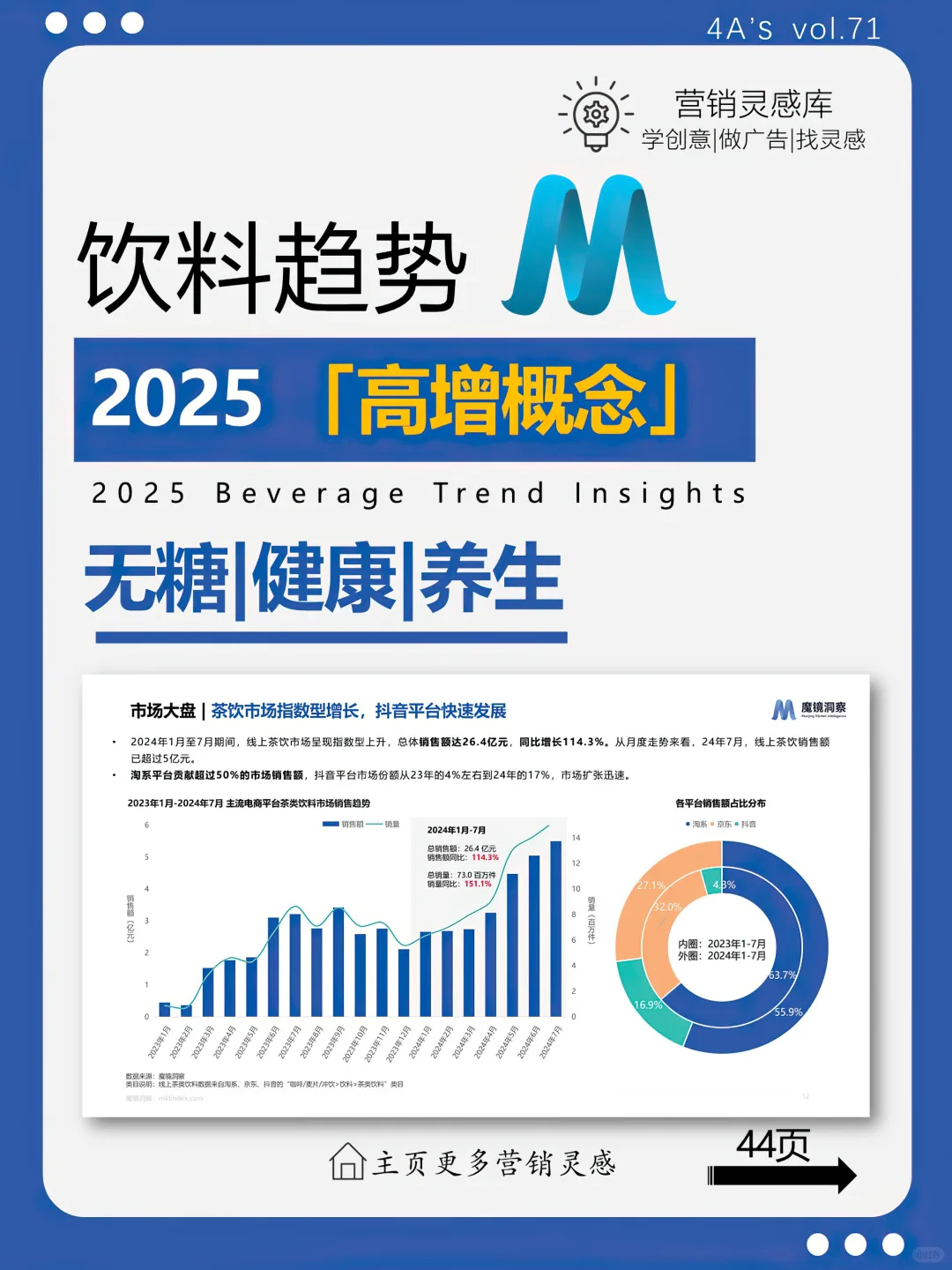 2025饮料市场趋势洞察