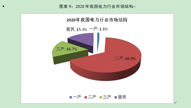 电力行业市场研究与发展前景预测报告