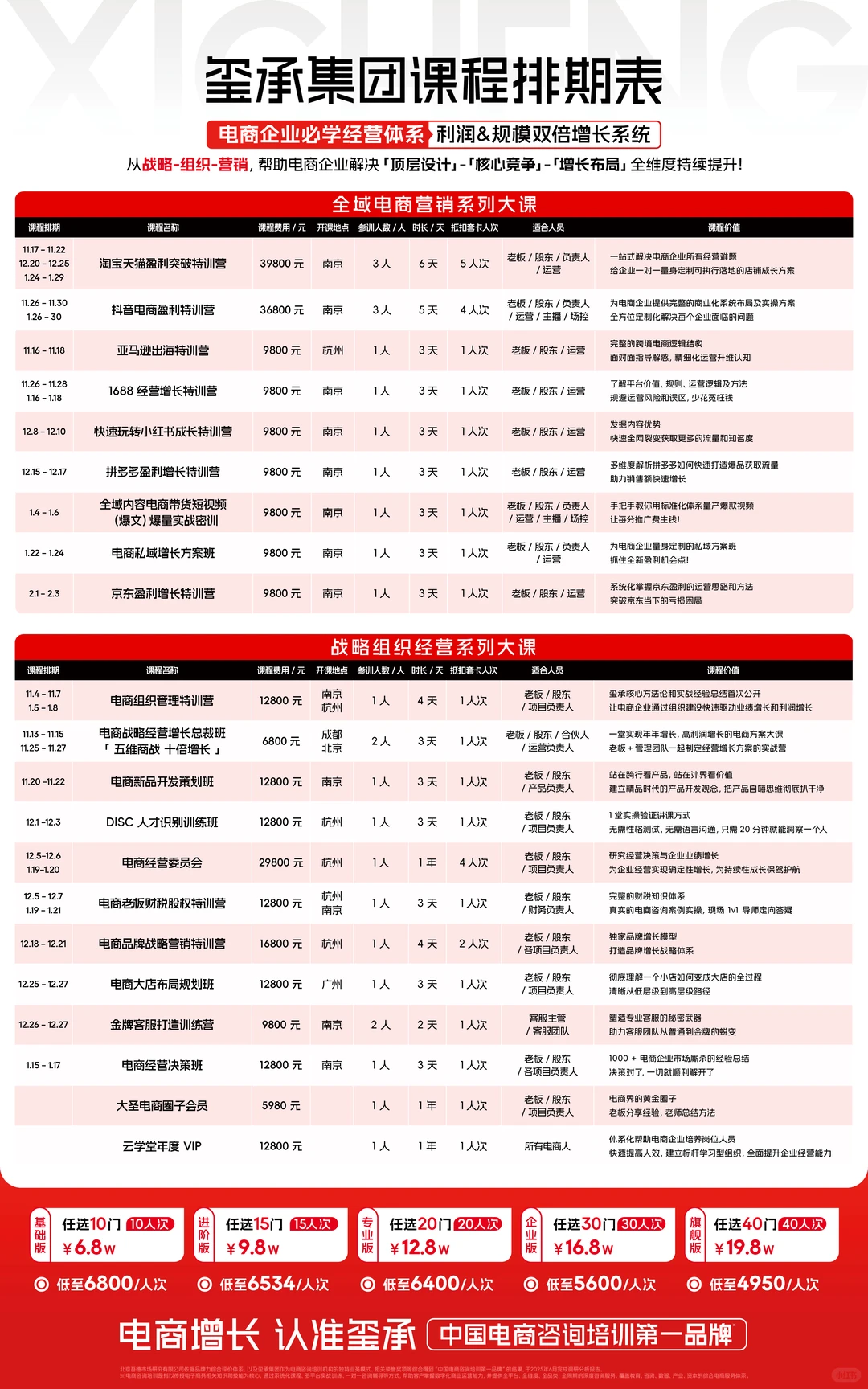 月销从273万增长到1058万?