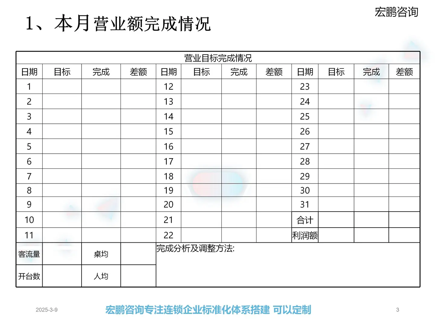 餐厅月度经营分析报告【实战模板直接用❗️】