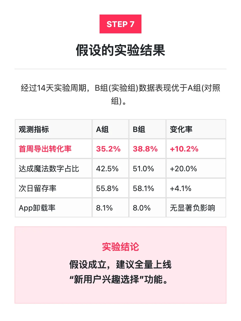 Capcut:用户增长策略拆解