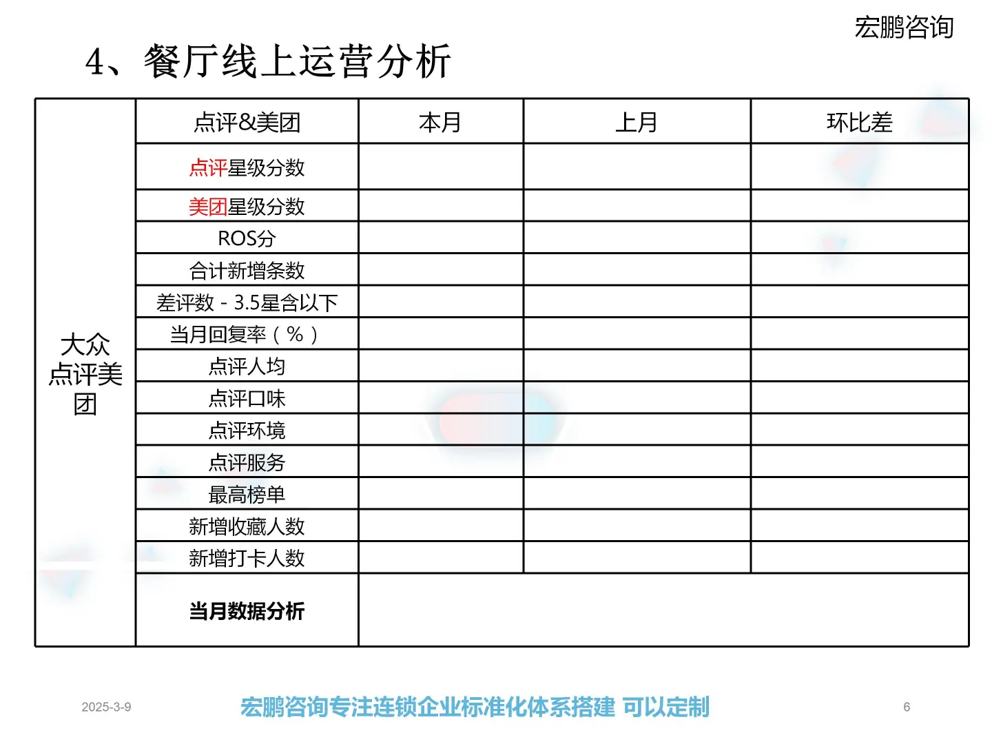 餐厅月度经营分析报告【实战模板直接用❗️】