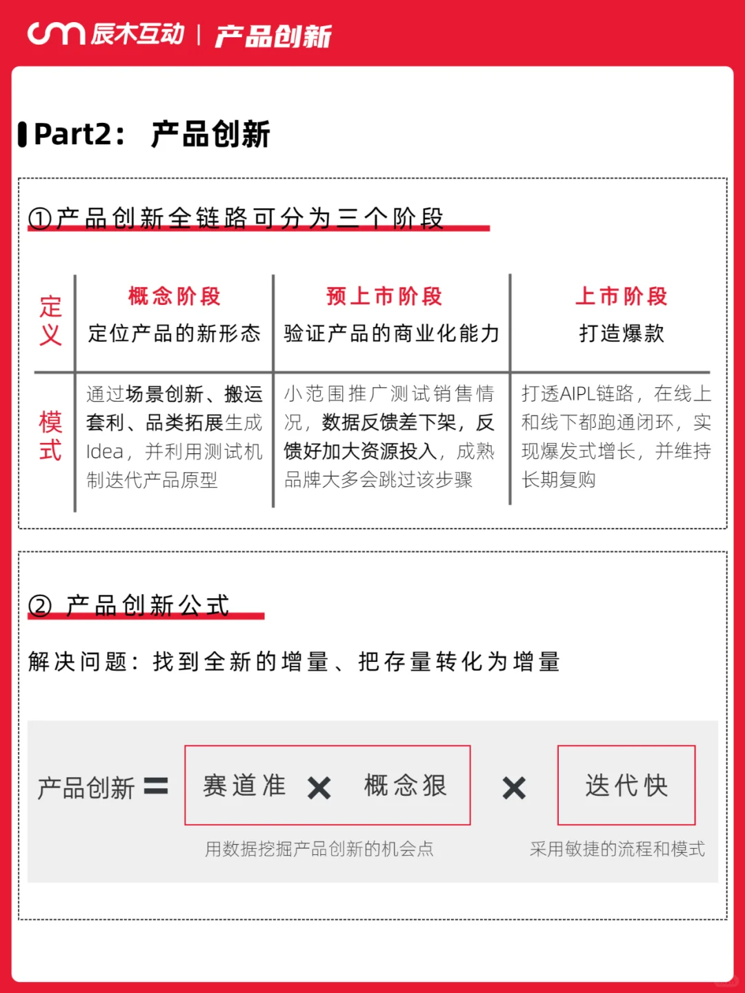 生意增长瓶颈，品牌增量机会点在哪里？