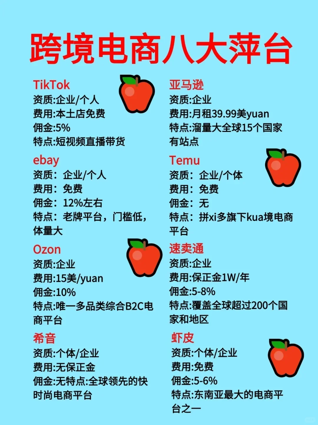 2025大胆去做跨境电商！