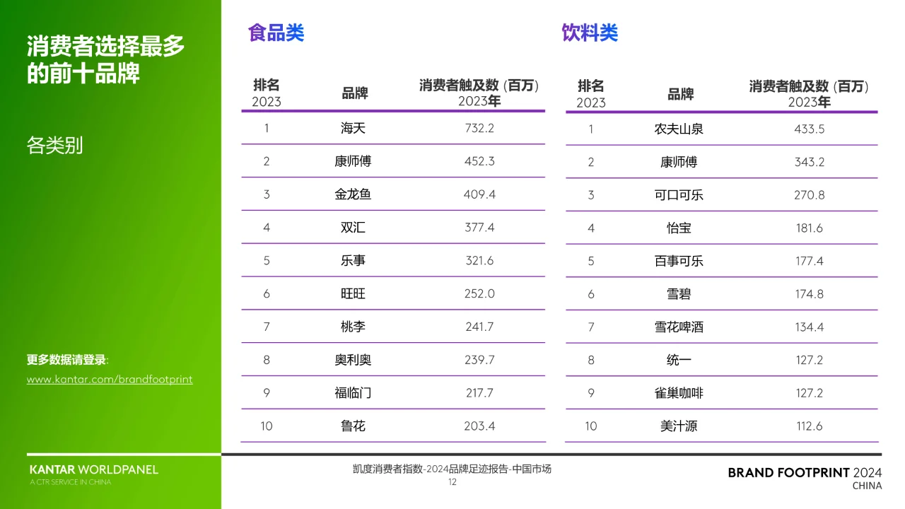 2024品牌足迹报告-解码中国消费者的品牌