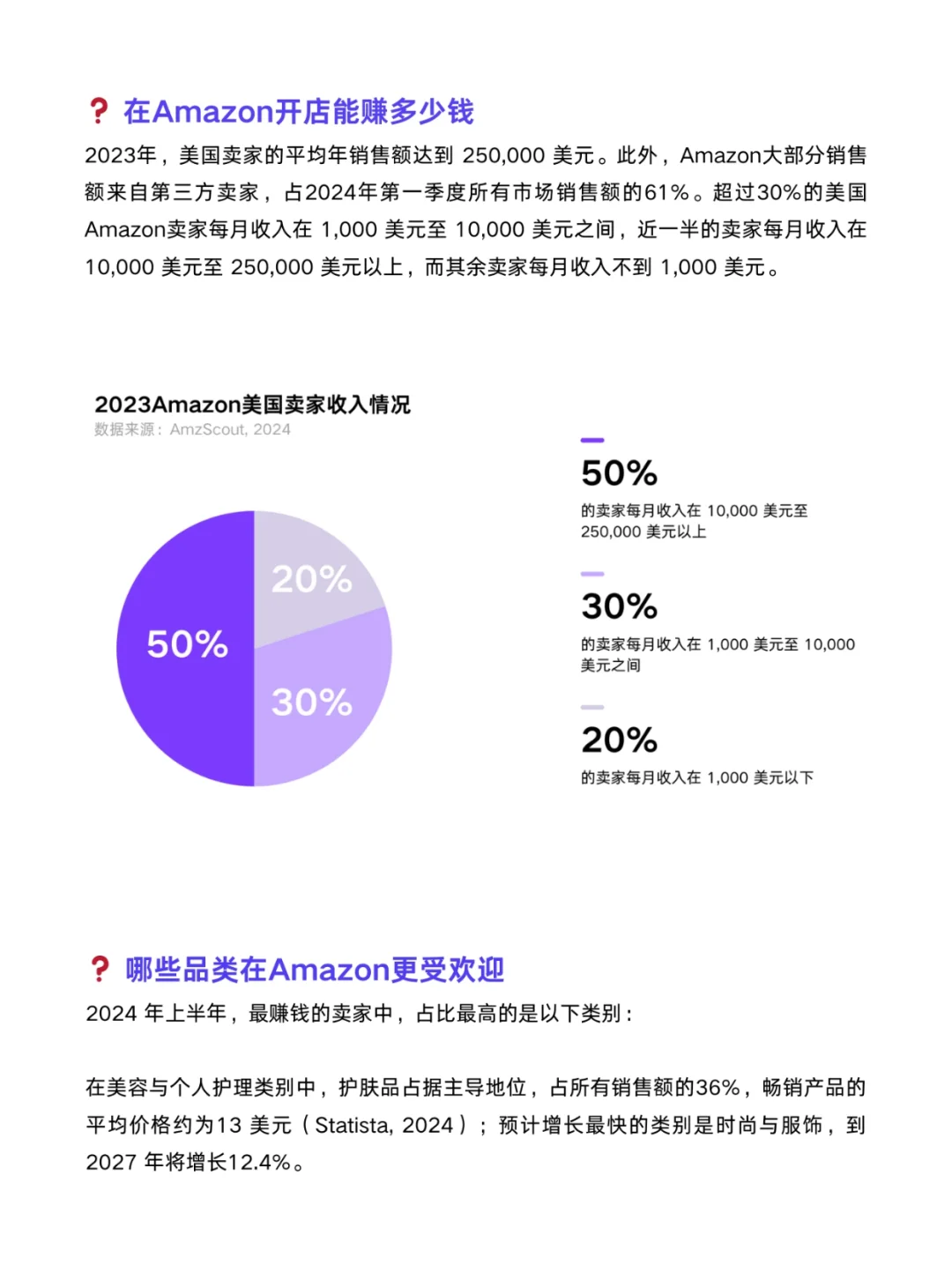 ?跨境电商!美国B2C电商市场分析报告