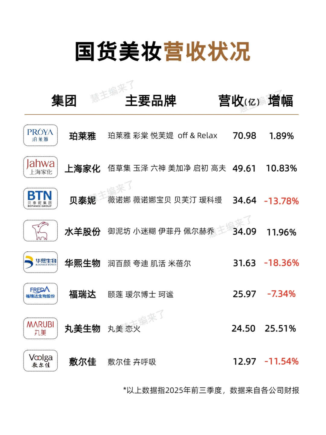 8家上市公司4家在跌